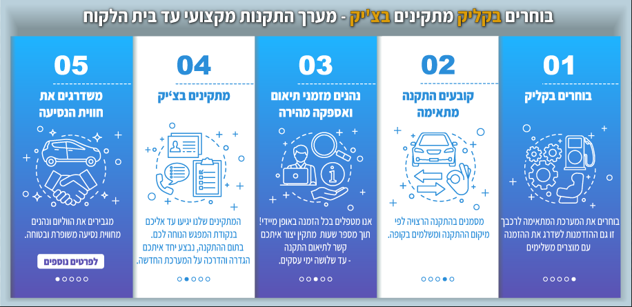 בוחרים בקליק מתקינים בצ'יק - התקנת מערכות מולטימדיה עד בית הלקוח