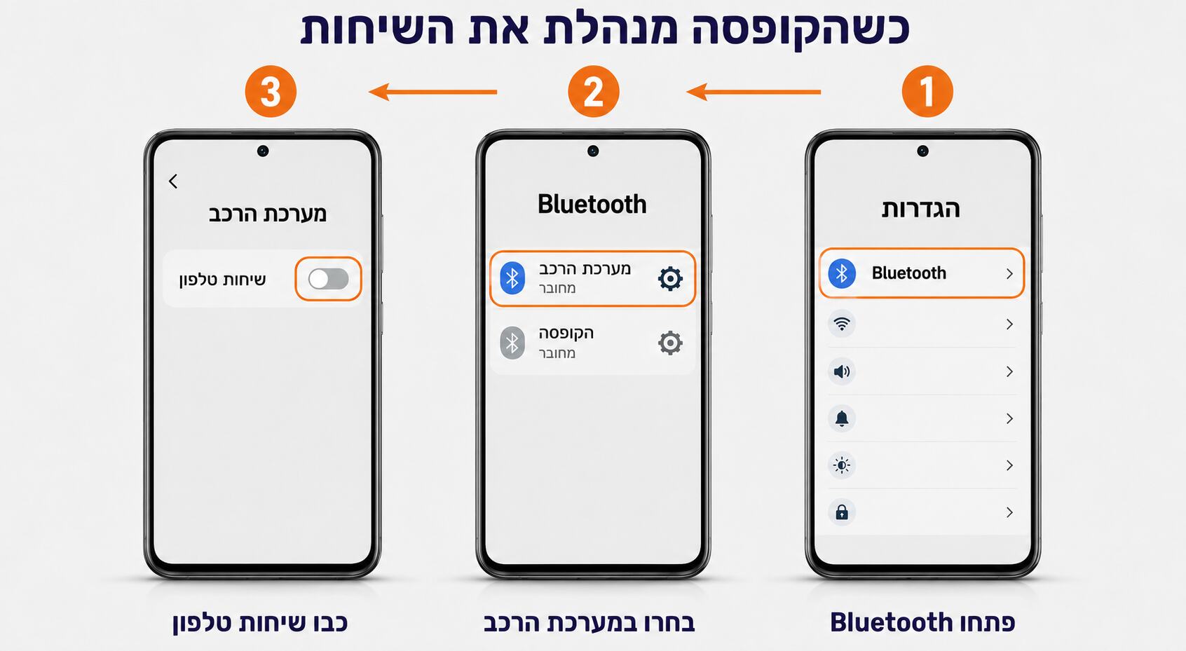 כיבוי שיחות טלפון בחיבור הישיר למערכת הרכב כאשר קופסת האנדרואיד מנהלת את השיחות