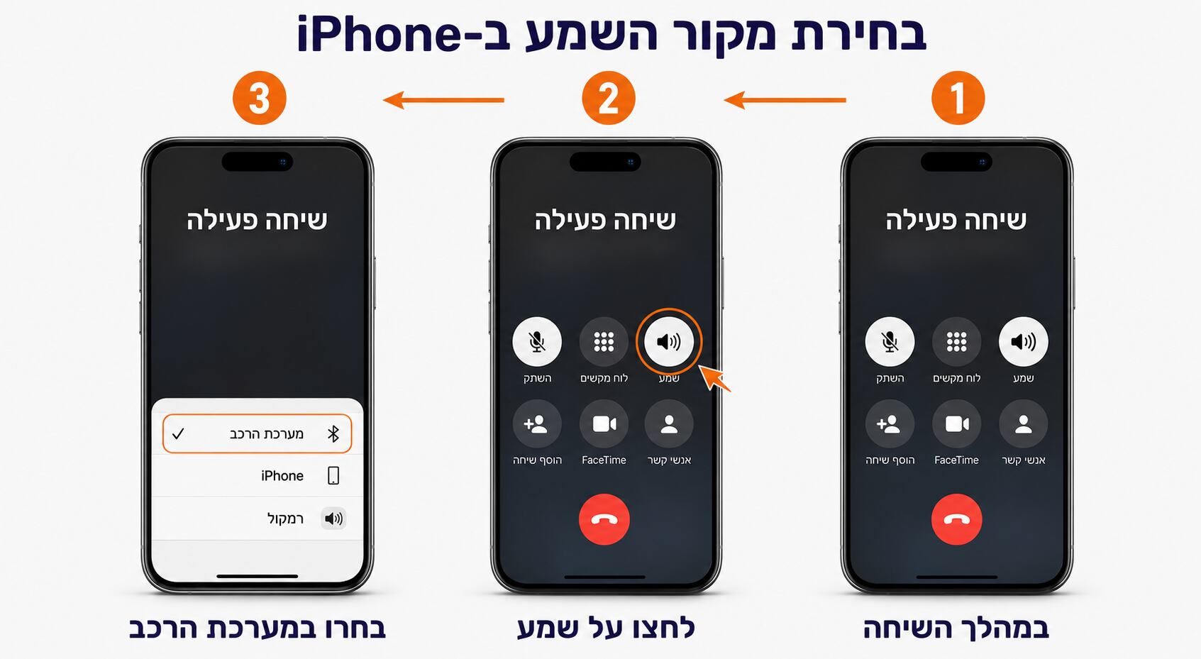 בחירת מערכת הרכב כמקור השמע בזמן שיחה במכשיר iPhone