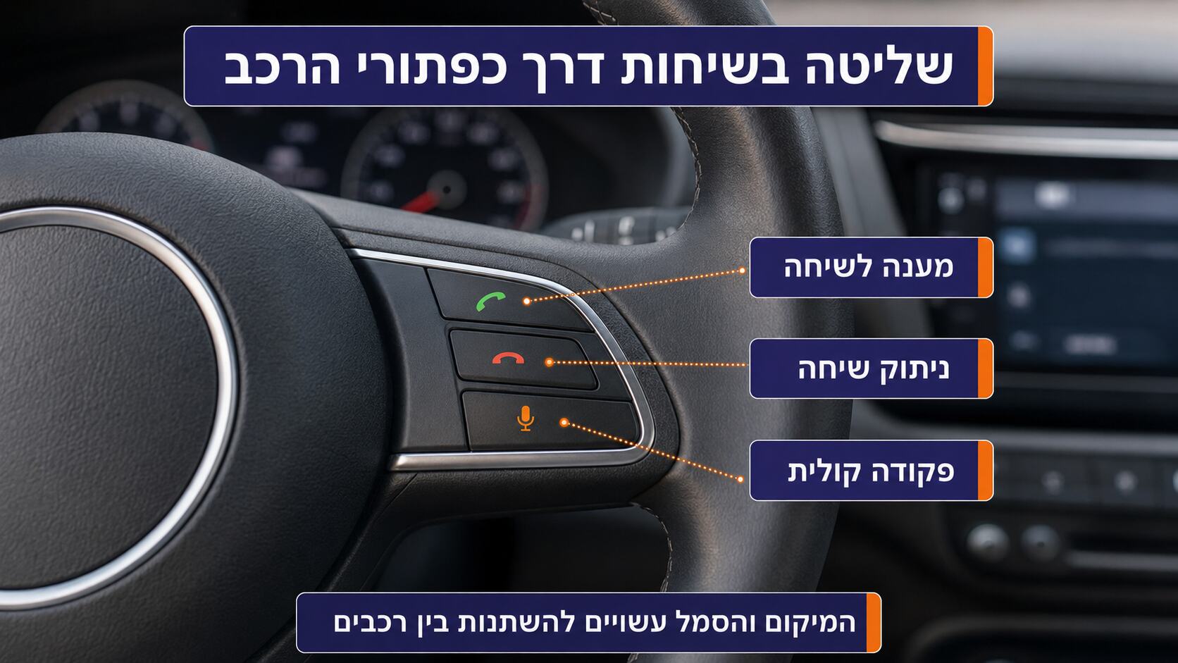 כפתורי מענה לשיחה, ניתוק ופקודה קולית בהגה
