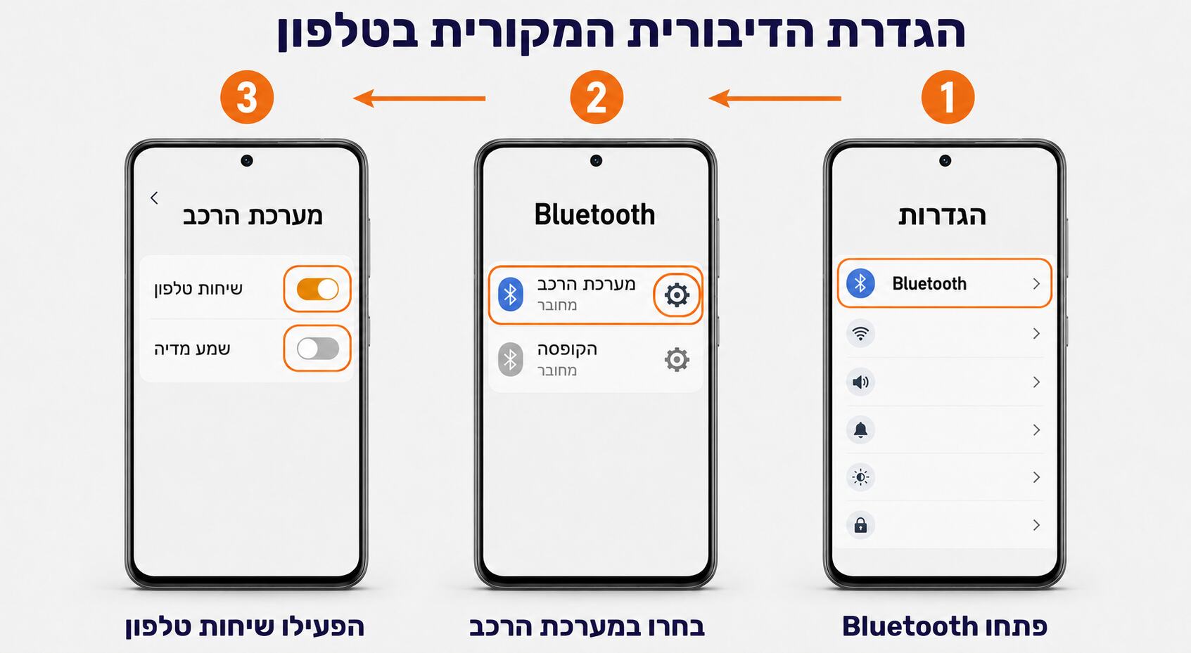הגדרת מערכת הרכב כדיבורית בטלפון Android והפעלת שיחות טלפון